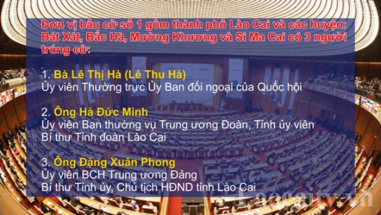 Lào Cai có 6 người trúng cử đại biểu Quốc hội khoá XV