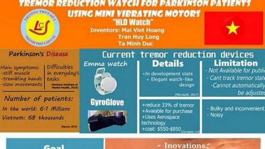 Hai dự án của học sinh Lào Cai đạt Huy chương Đồng cuộc thi Khoa học kỹ thuật Quốc tế