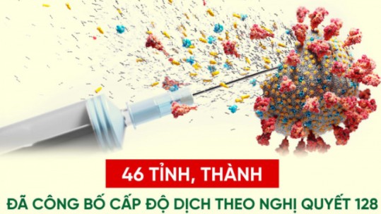 46 tỉnh, thành đã công bố cấp độ dịch theo Nghị quyết 128