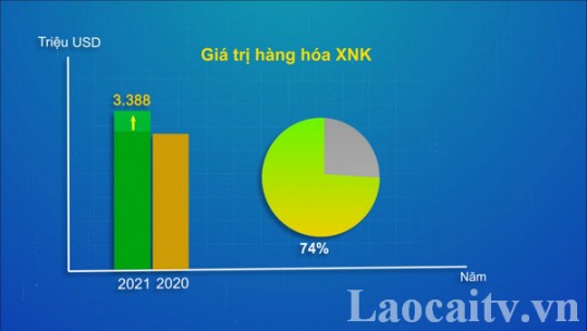 Kết quả một số chỉ tiêu kinh tế - xã hội 11 tháng năm 2021