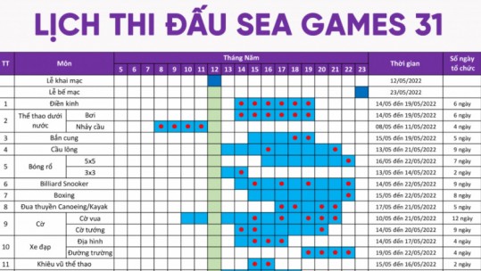 Lịch thi đấu chính thức của SEA Games 31 tại Việt Nam