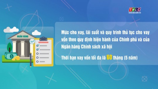 Nghị quyết sử dụng ngân sách địa phương ủy thác qua Ngân hàng Chính sách xã hội
