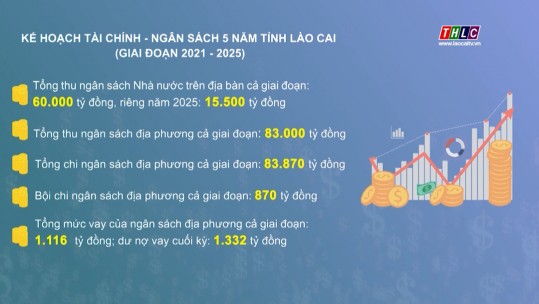 Nghị quyết kế hoạch tài chính 5 năm tỉnh Lào Cai giai đoạn 2021 – 2025