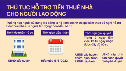 Thủ tục hỗ trợ tiền thuê nhà cho người lao động