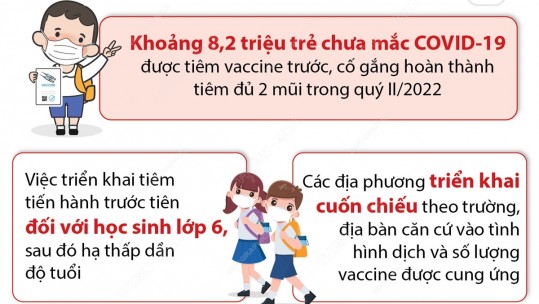 Từ ngày 14/4, bắt đầu tiêm vaccine Covid-19 cho trẻ từ 5 đến dưới 12 tuổi