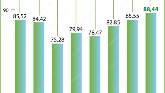 Lào Cai: Chỉ số cải cách hành chính (PAR INDEX) 2021 xếp vị trí thứ 11/63 tỉnh, thành phố