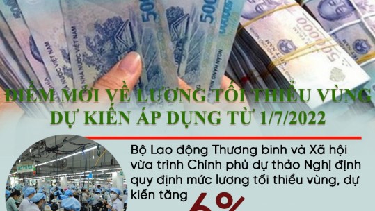 Lương tối thiểu vùng sẽ tăng bao nhiêu kể từ 1/7/2022?
