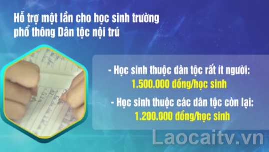 Hỗ trợ kinh phí cho học sinh nội trú, bán trú và học sinh có hoàn cảnh khó khăn trong kỳ thi tốt nghiệp THPT năm 2022