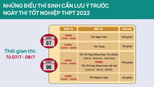 Những điều thí sinh cần lưu ý trước ngày thi tốt nghiệp THPT 2022