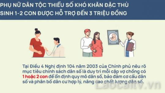 Phụ nữ dân tộc thiểu số khó khăn đặc thù sinh 1-2 con được hỗ trợ đến 3 triệu đồng