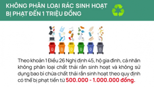 Từ 25/8/2022, không phân loại rác sinh hoạt bị phạt đến 1 triệu đồng