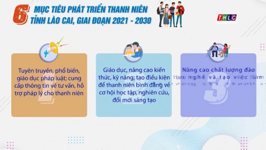 6 mục tiêu phát triển thanh niên tỉnh Lào Cai, giai đoạn 2021 - 2030