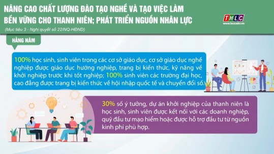 Phấn đấu 30% số ý tưởng, dự án khởi nghiệp của thanh niên là học sinh, sinh viên được hỗ trợ đầu tư