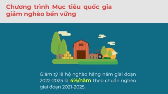 Kế hoạch thực hiện các chương trình mục tiêu quốc gia trên địa bàn tỉnh Lào Cai giai đoạn 2021-2025