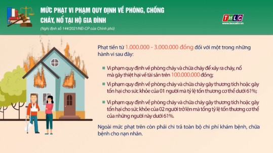 Mức phạt vi phạm quy định về phòng, chống cháy, nổ tại hộ gia đình