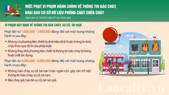 Mức phạt vi phạm hành chính về thông tin báo cháy, khai báo cơ sở dữ liệu phòng cháy chữa cháy