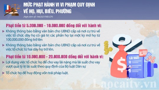 Mức phạt hành vi vi phạm quy định về họ, hụi, biêu, phường