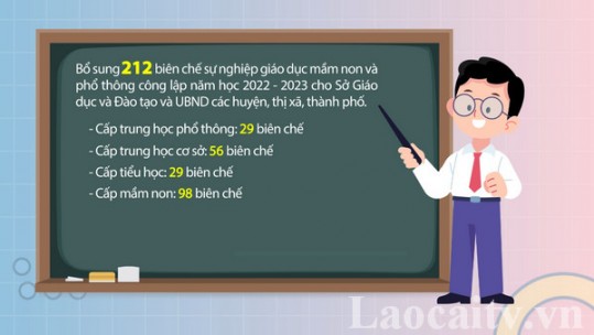 Bổ sung chỉ tiêu biên chế sự nghiệp giáo dục mầm non và phổ thông công lập năm học 2022 - 2023