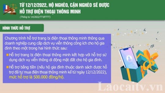 Từ 12/12/2022, hộ nghèo, cận nghèo được hỗ trợ điện thoại thông minh