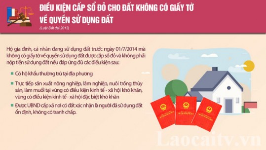 Điều kiện cấp sổ đỏ cho đất không có giấy tờ về quyền sử dụng đất