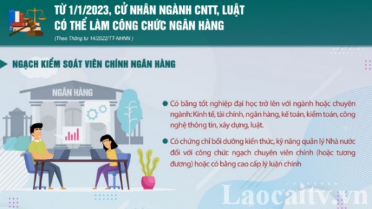 Từ 1/1/2023, cử nhân ngành CNTT, luật có thể làm công chức ngân hàng