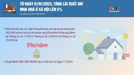 Từ ngày 01/01/2023, tăng lãi suất vay mua nhà ở xã hội lên 5%