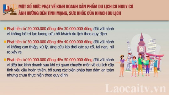 Một số mức phạt về kinh doanh sản phẩm du lịch có nguy cơ ảnh hưởng đến tính mạng, sức khỏe của du khách