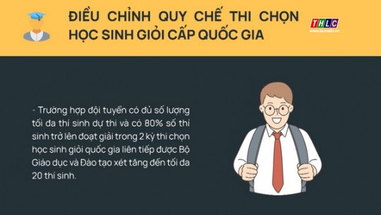 Điều chỉnh Quy chế thi chọn học sinh giỏi cấp quốc gia