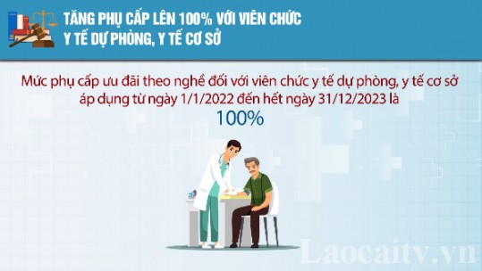 Tăng phụ cấp lên 100% với viên chức y tế dự phòng, y tế cơ sở