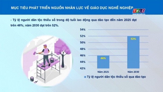 Mục tiêu phát triển nguồn nhân lực tỉnh Lào Cai về Giáo dục nghề nghiệp