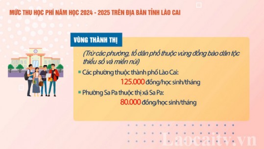 Mức thu học phí năm học 2024 - 2025 đối với cơ sở giáo dục mầm non và phổ thông công lập trên địa bàn tỉnh Lào Cai