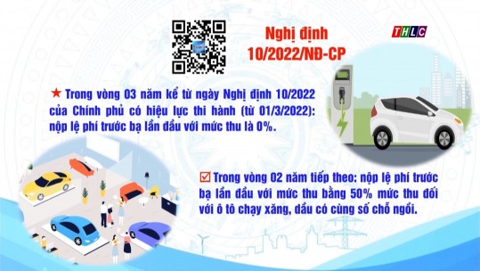 Từ 01/3/2025, ô tô điện không còn được miễn 100% lệ phí trước bạ