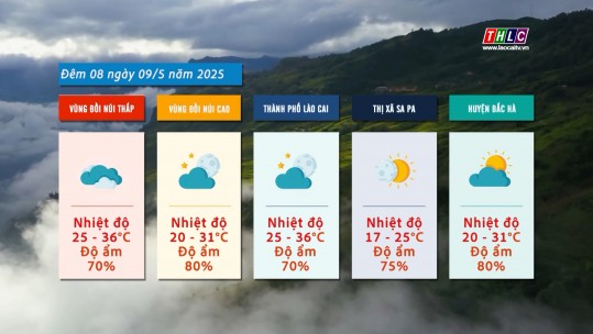 Dự báo thời tiết đêm 08 ngày 09/5/2025
