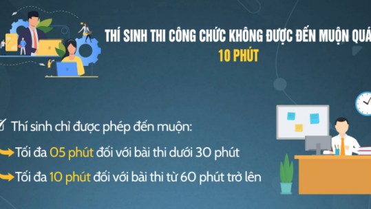 Thí sinh thi công chức không được đến muộn quá 10 phút