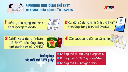 4 phương thức dùng thẻ BHYT đi khám chữa bệnh từ 01/6/2025