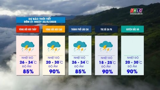 Dự báo thời tiết đêm 21 ngày 22/5/2025