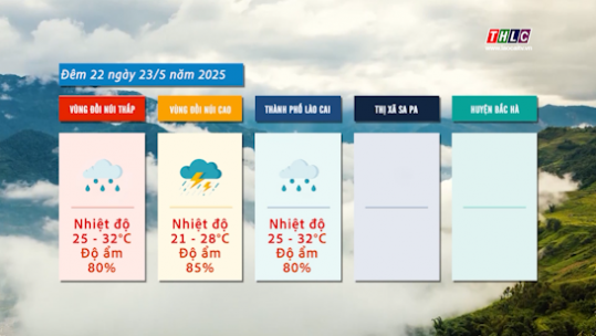 Dự báo thời tiết đêm 22 ngày 23/5/2025