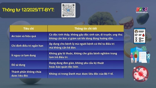 5 tiêu chí bắt buộc trong xác định thuốc không kê đơn từ 01/7/2025